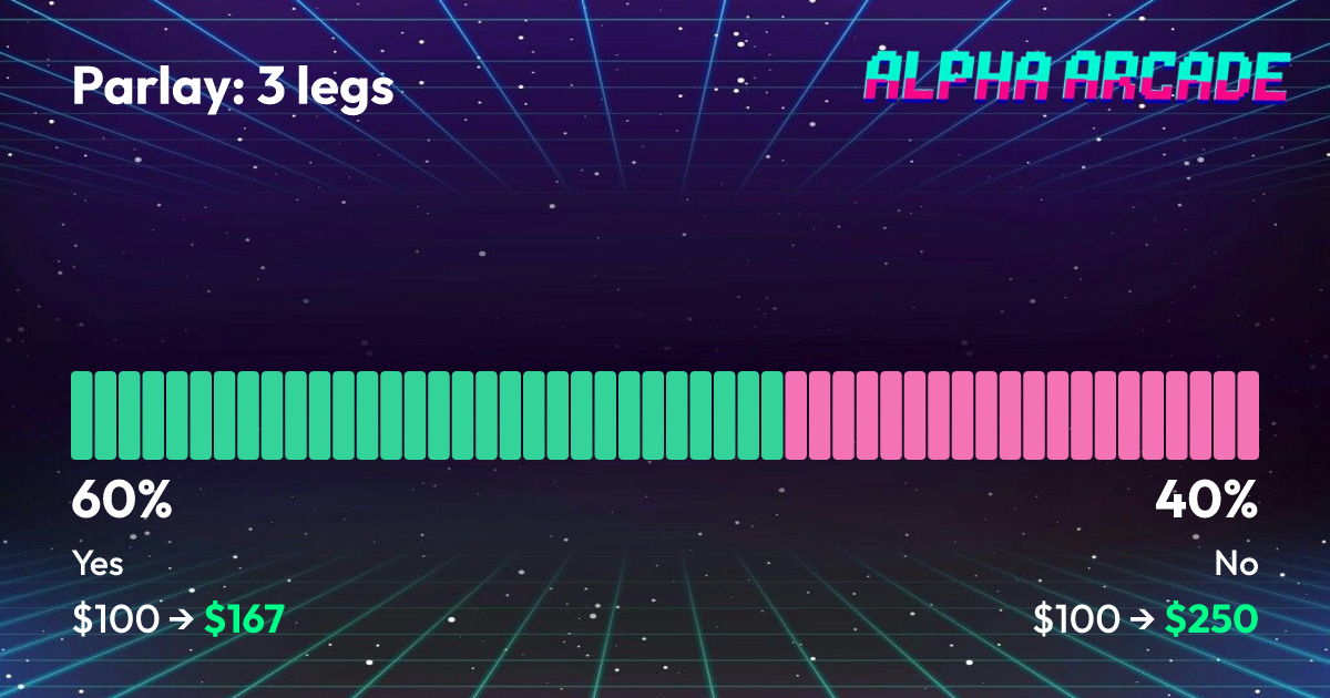 YES 59.8% / NO 40.2%