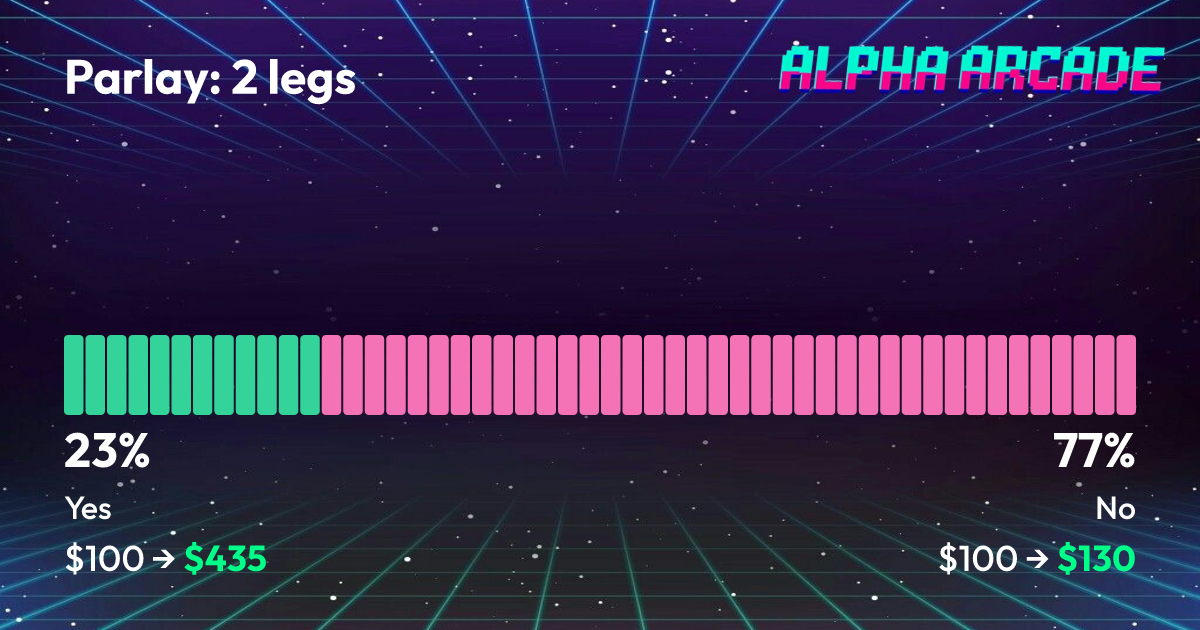 YES 23.5% / NO 76.5%