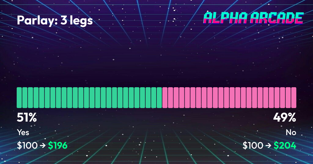 YES 50.9% / NO 49.1%