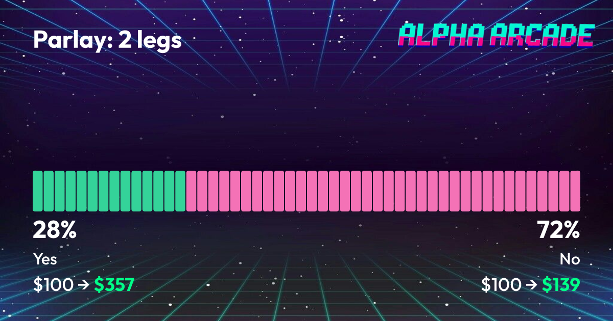 YES 27.9% / NO 72.1%