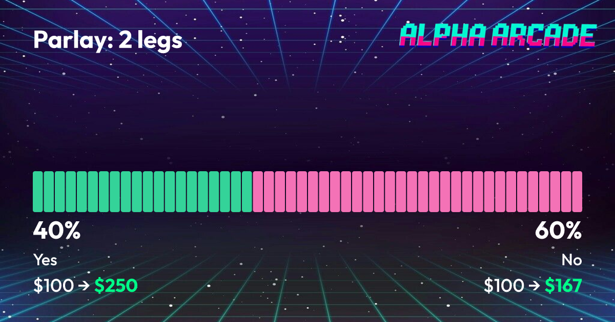 YES 39.5% / NO 60.5%
