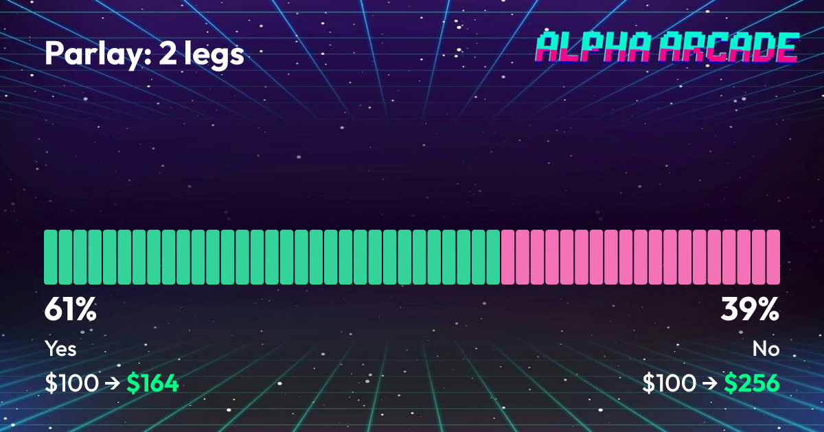 YES 61.3% / NO 38.7%