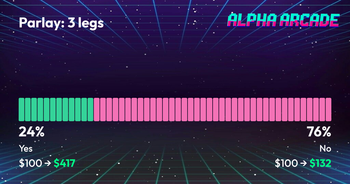 YES 23.6% / NO 76.4%