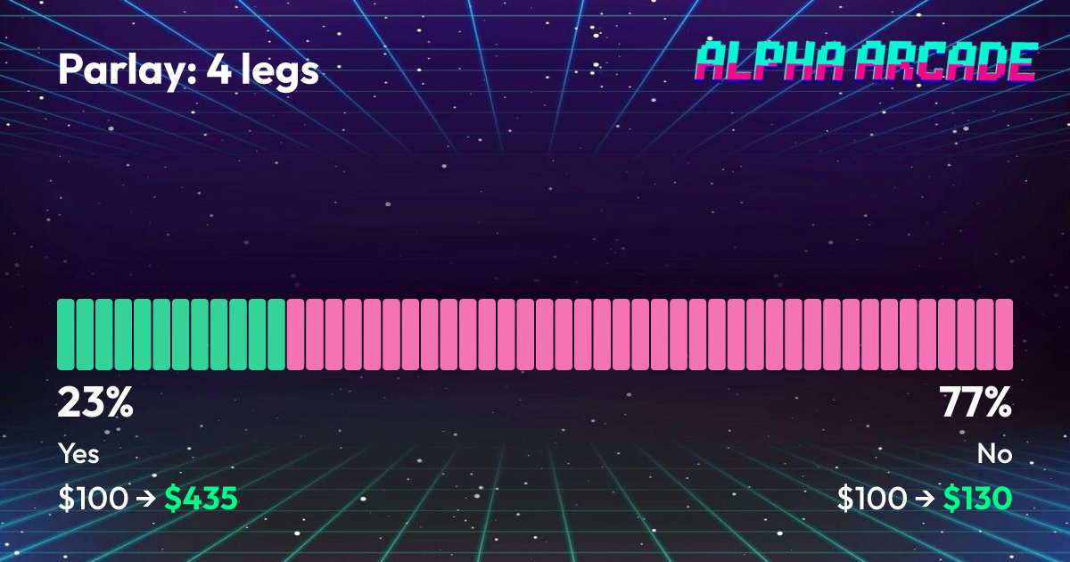 YES 23% / NO 77%