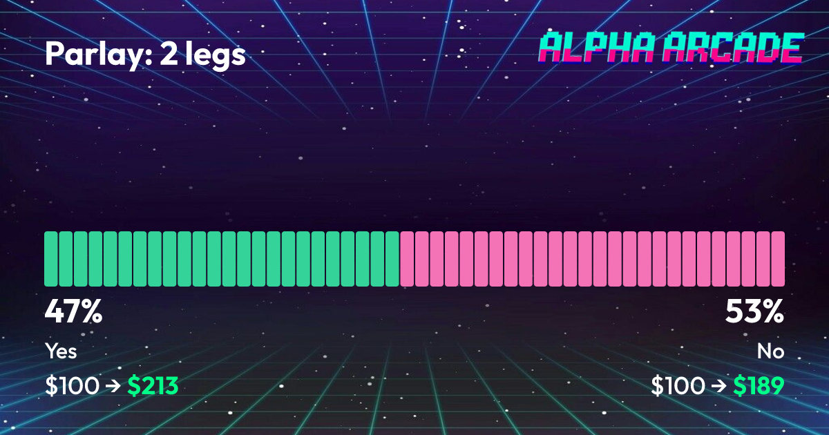 YES 47.4% / NO 52.6%