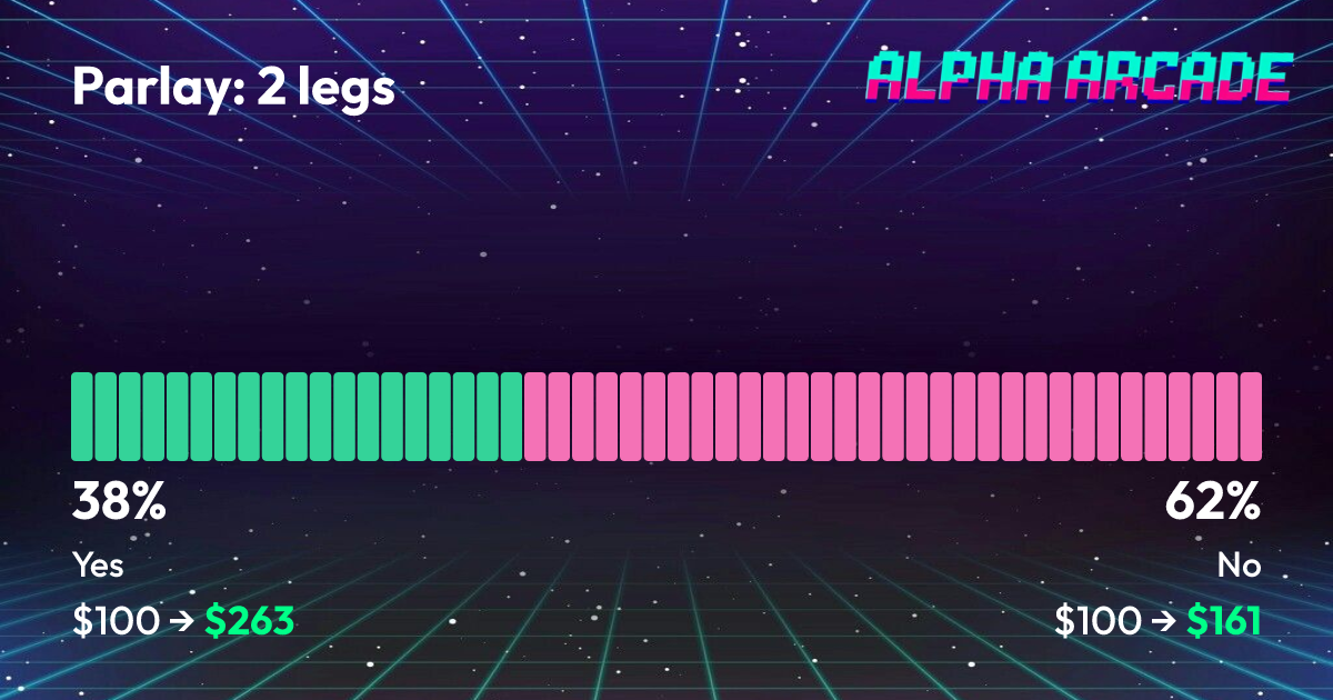 YES 37.9% / NO 62.1%