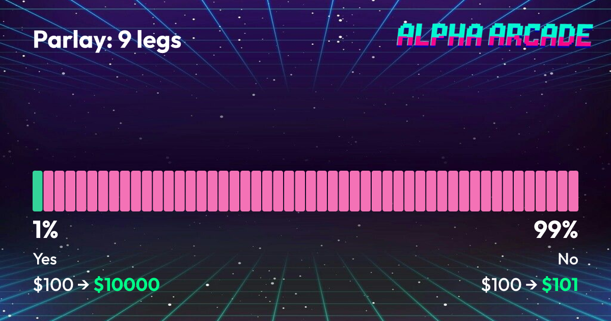 YES 0.8% / NO 99.2%
