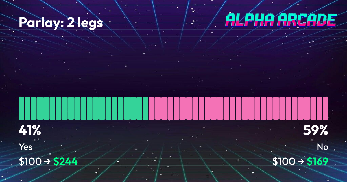 YES 40.9% / NO 59.1%