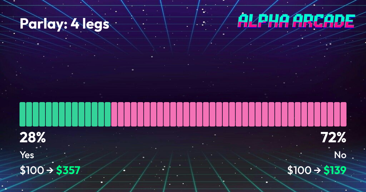 YES 27.6% / NO 72.4%