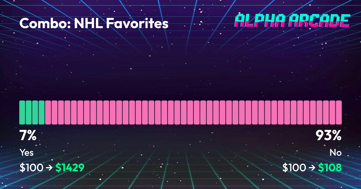 YES 6.7% / NO 93.3%