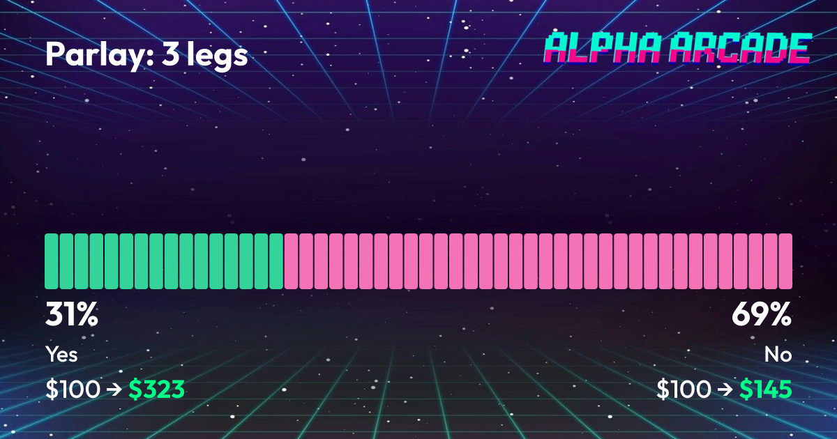 YES 31.1% / NO 68.9%