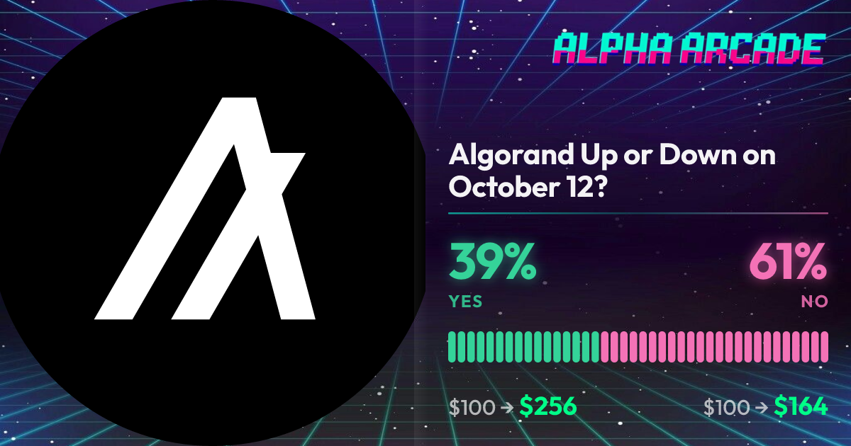 YES 63.3% / NO 36.7%