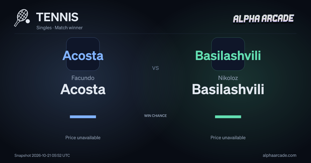 TENNIS: Facundo Acosta — / Nikoloz Basilashvili —
