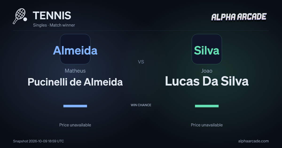 TENNIS: Matheus Pucinelli de Almeida — / Joao Lucas Da Silva —