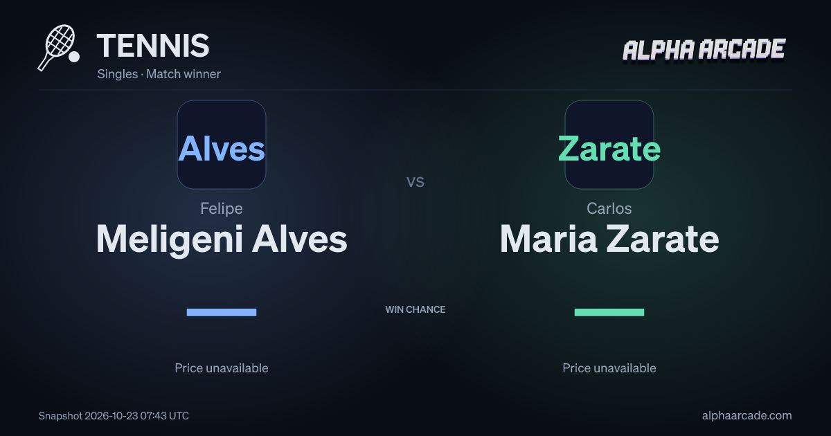 TENNIS: Felipe Meligeni Alves — / Carlos Maria Zarate —