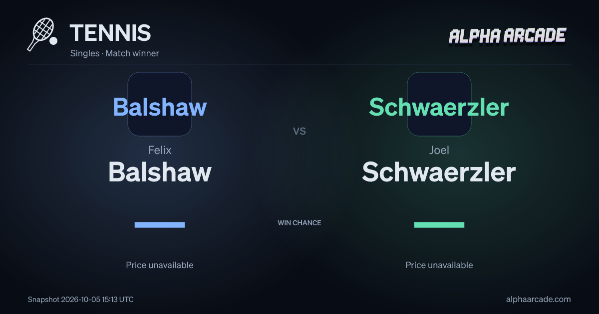 TENNIS: Felix Balshaw — / Joel Schwaerzler —