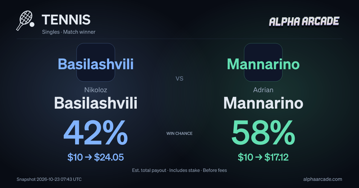 TENNIS: Nikoloz Basilashvili — / Adrian Mannarino —