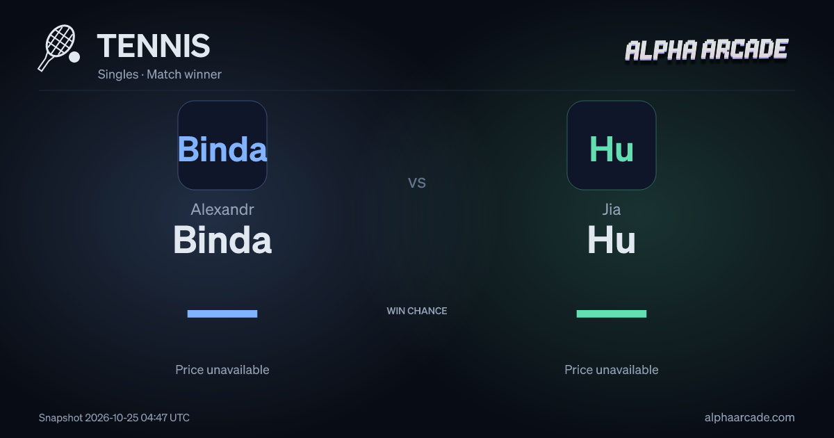 TENNIS: Alexandr Binda — / Jia Hu —