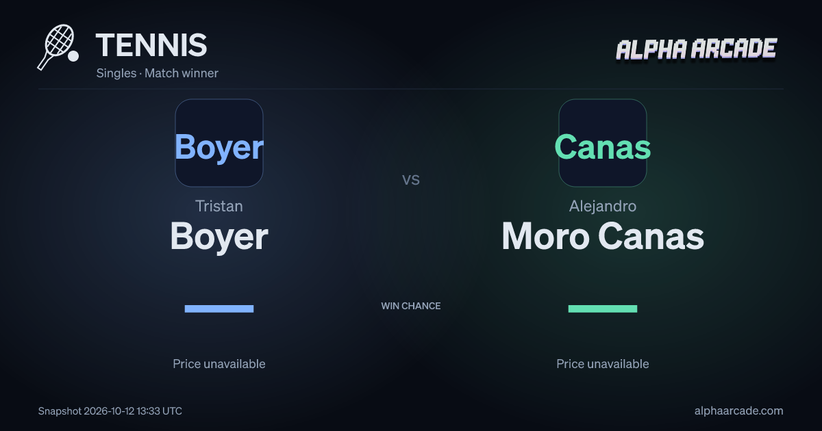 TENNIS: Tristan Boyer — / Alejandro Moro Canas —