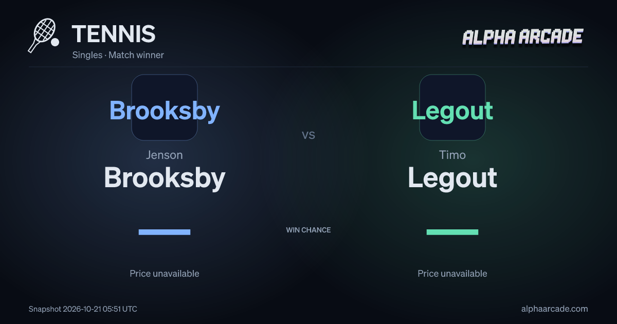 TENNIS: Jenson Brooksby — / Timo Legout —