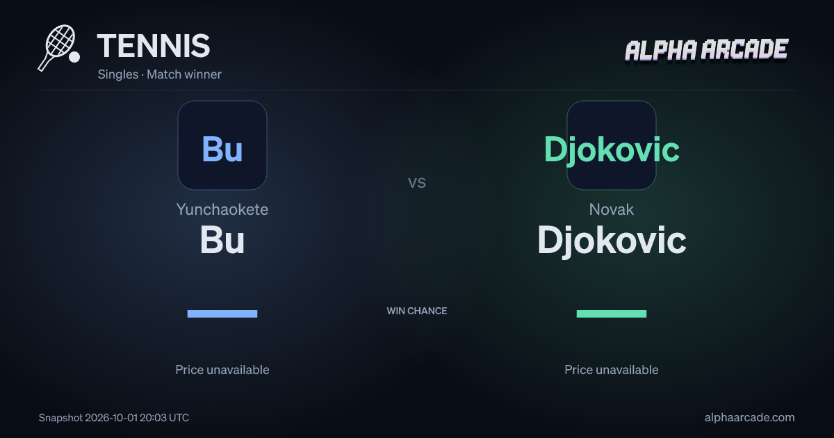 TENNIS: Yunchaokete Bu — / Novak Djokovic —
