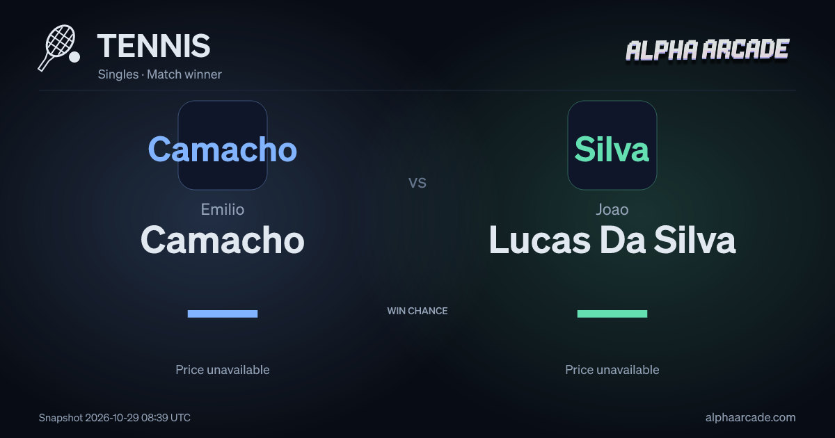 TENNIS: Emilio Camacho — / Joao Lucas Da Silva —