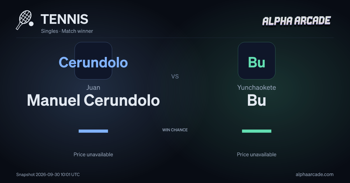 TENNIS: Juan Manuel Cerundolo — / Yunchaokete Bu —