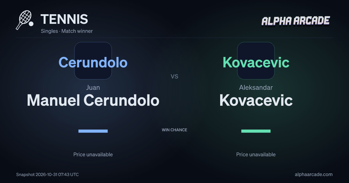 TENNIS: Juan Manuel Cerundolo — / Aleksandar Kovacevic —