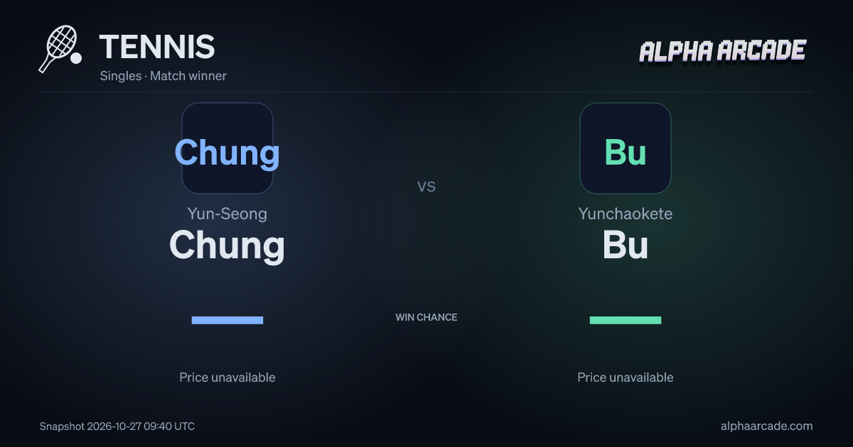 TENNIS: Yun-Seong Chung — / Yunchaokete Bu —