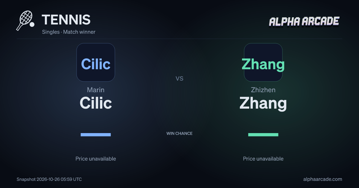 TENNIS: Marin Cilic — / Zhizhen Zhang —