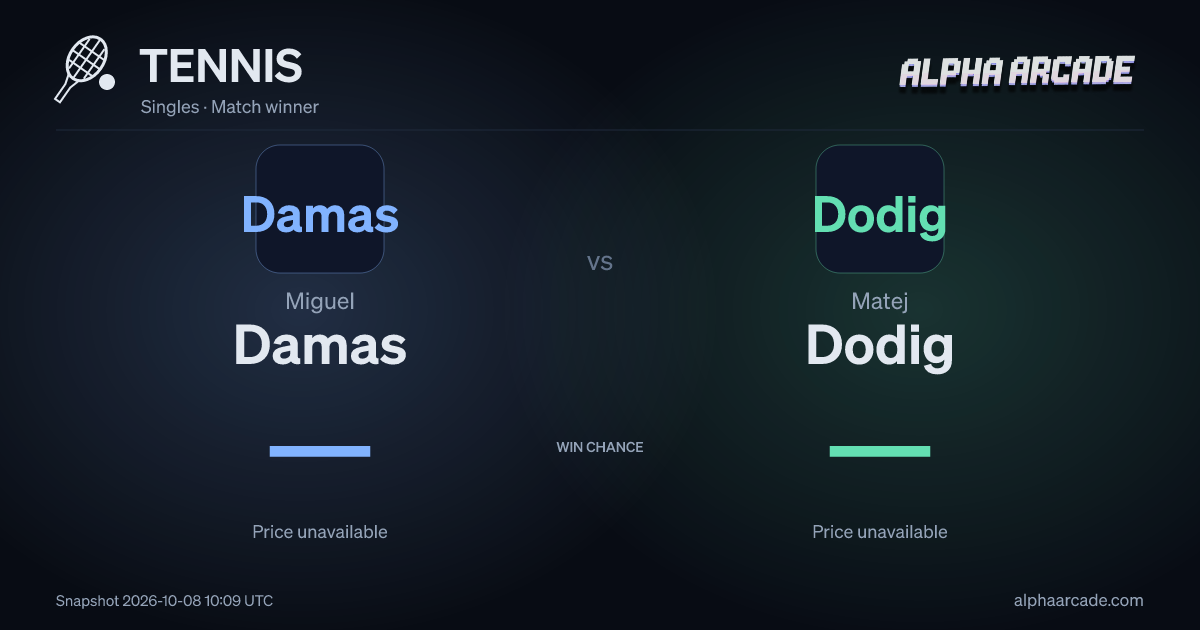 TENNIS: Miguel Damas — / Matej Dodig —