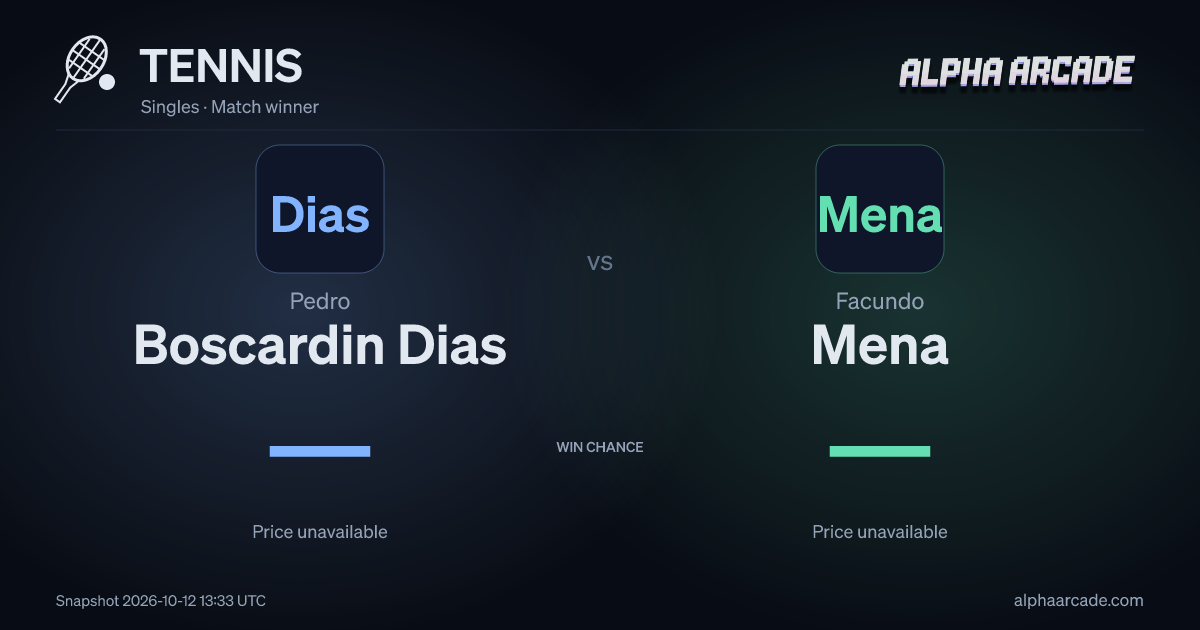 TENNIS: Pedro Boscardin Dias — / Facundo Mena —