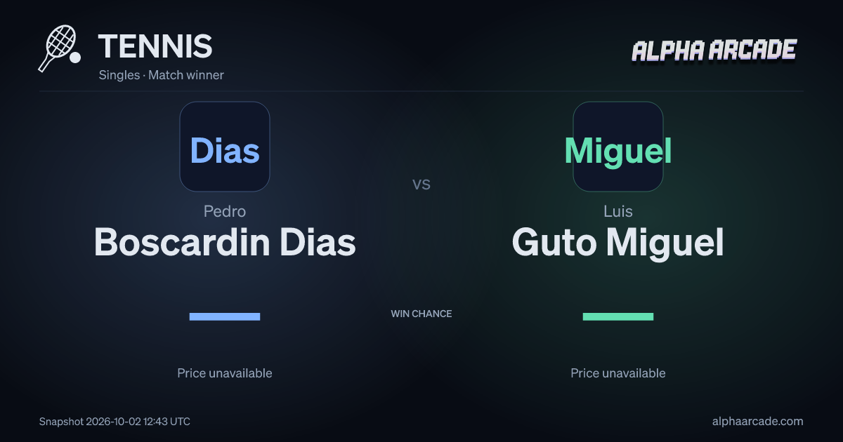 TENNIS: Pedro Boscardin Dias — / Luis Guto Miguel —