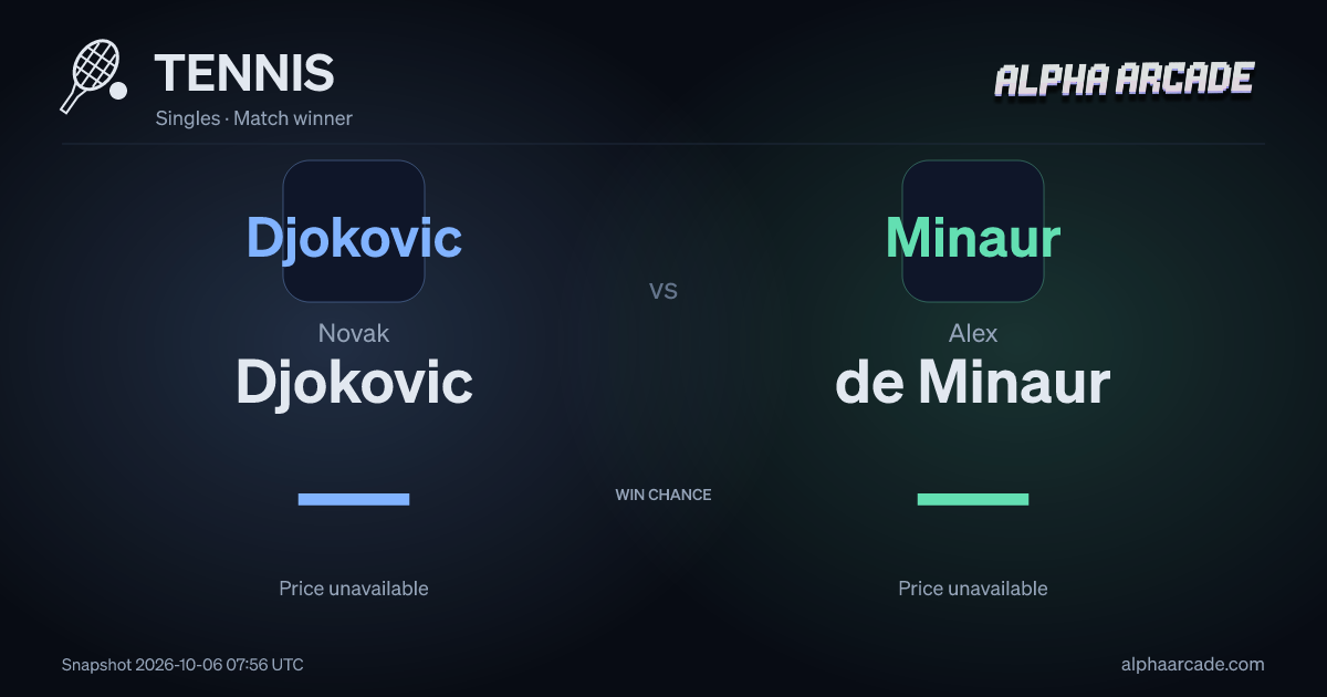 TENNIS: Novak Djokovic — / Alex de Minaur —