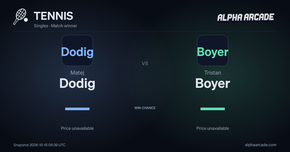 TENNIS: Matej Dodig — / Tristan Boyer —
