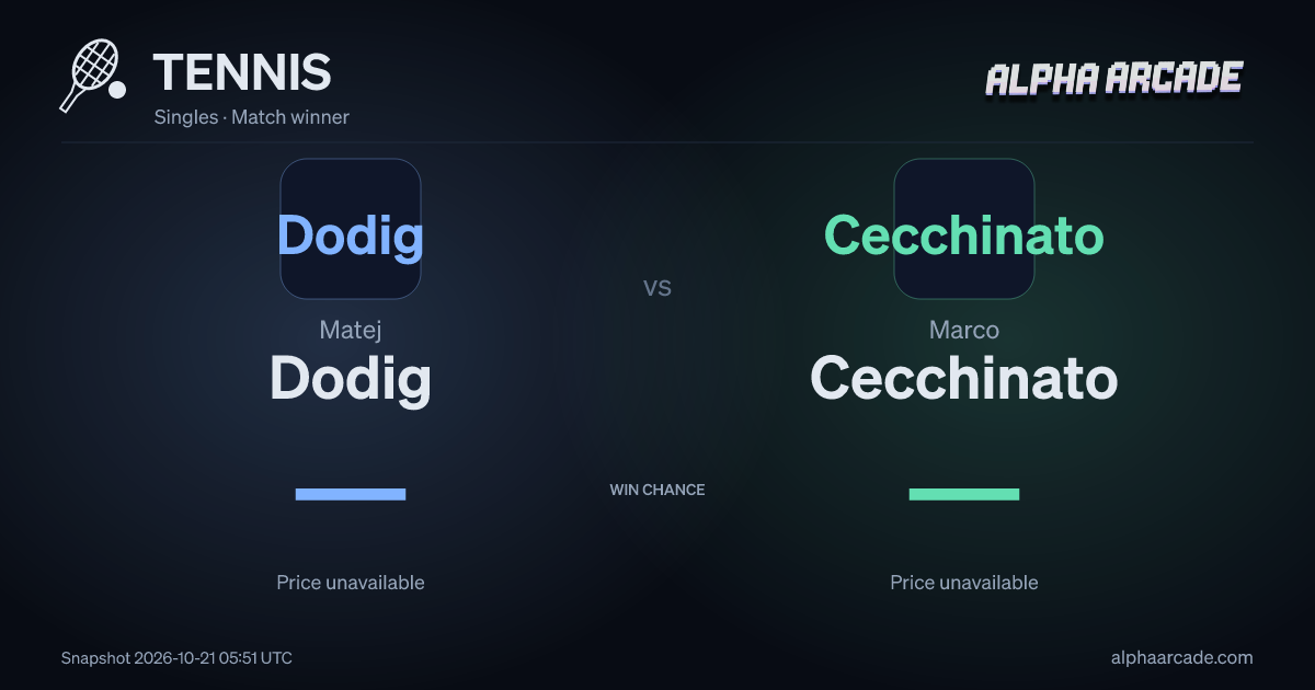 TENNIS: Matej Dodig — / Marco Cecchinato —