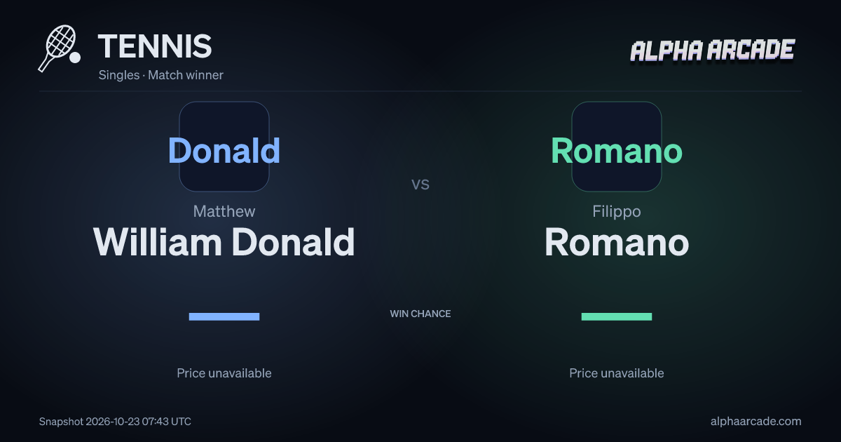TENNIS: Matthew William Donald — / Filippo Romano —