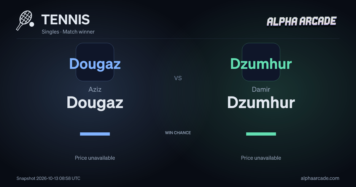 TENNIS: Aziz Dougaz — / Damir Dzumhur —