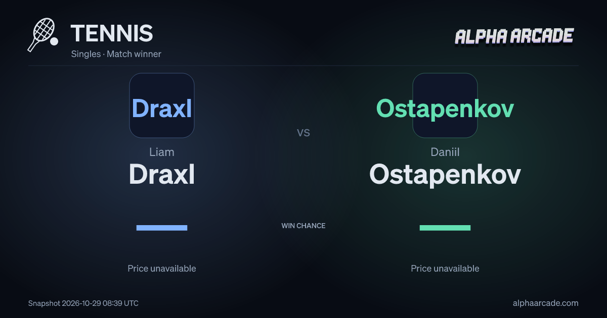 TENNIS: Liam Draxl — / Daniil Ostapenkov —