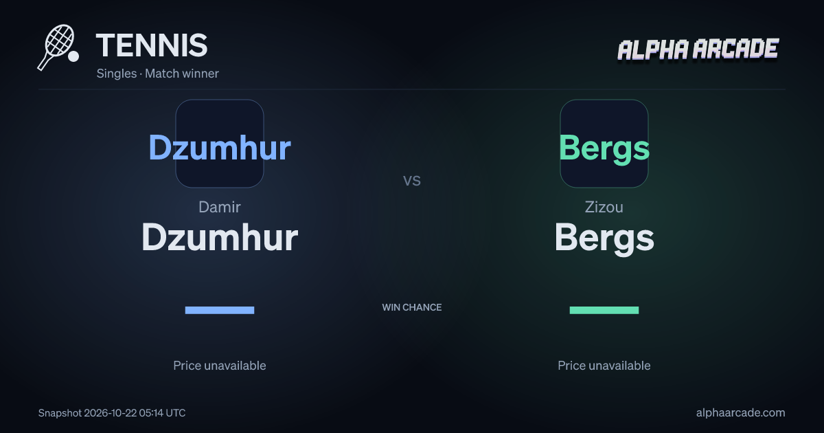 TENNIS: Damir Dzumhur — / Zizou Bergs —