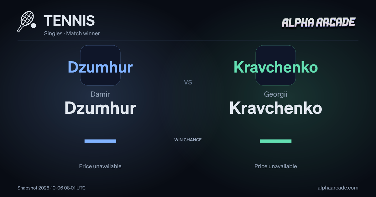 TENNIS: Damir Dzumhur — / Georgii Kravchenko —