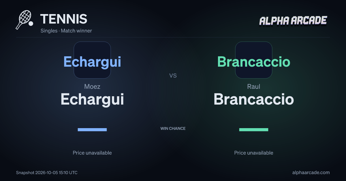 TENNIS: Moez Echargui — / Raul Brancaccio —