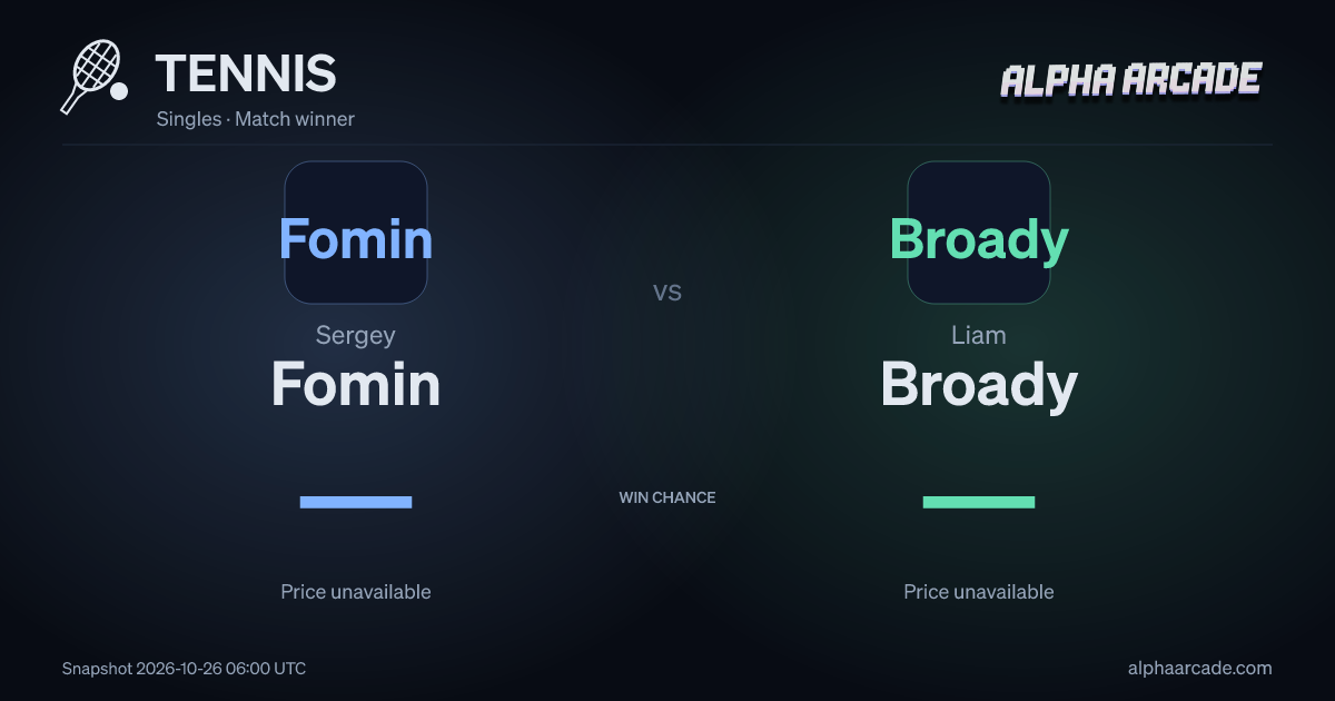 TENNIS: Sergey Fomin — / Liam Broady —