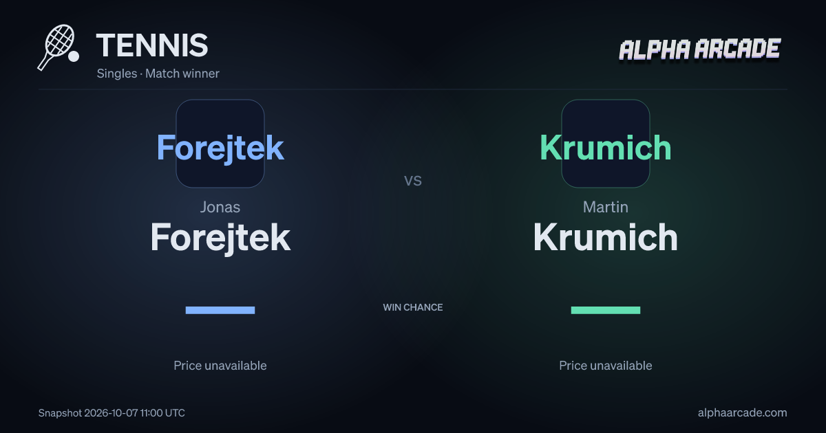 TENNIS: Jonas Forejtek — / Martin Krumich —