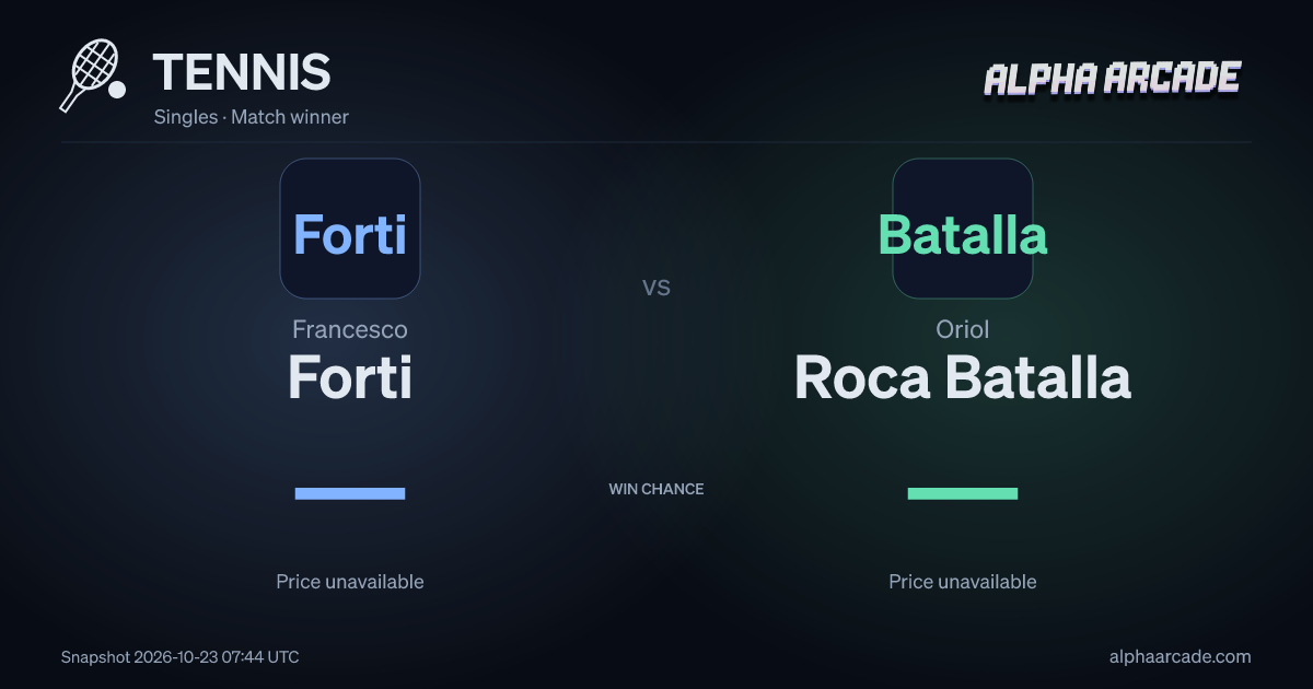 TENNIS: Francesco Forti — / Oriol Roca Batalla —