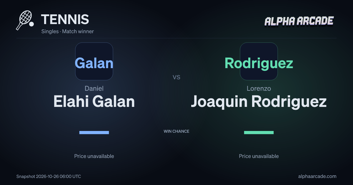 TENNIS: Daniel Elahi Galan — / Lorenzo Joaquin Rodriguez —
