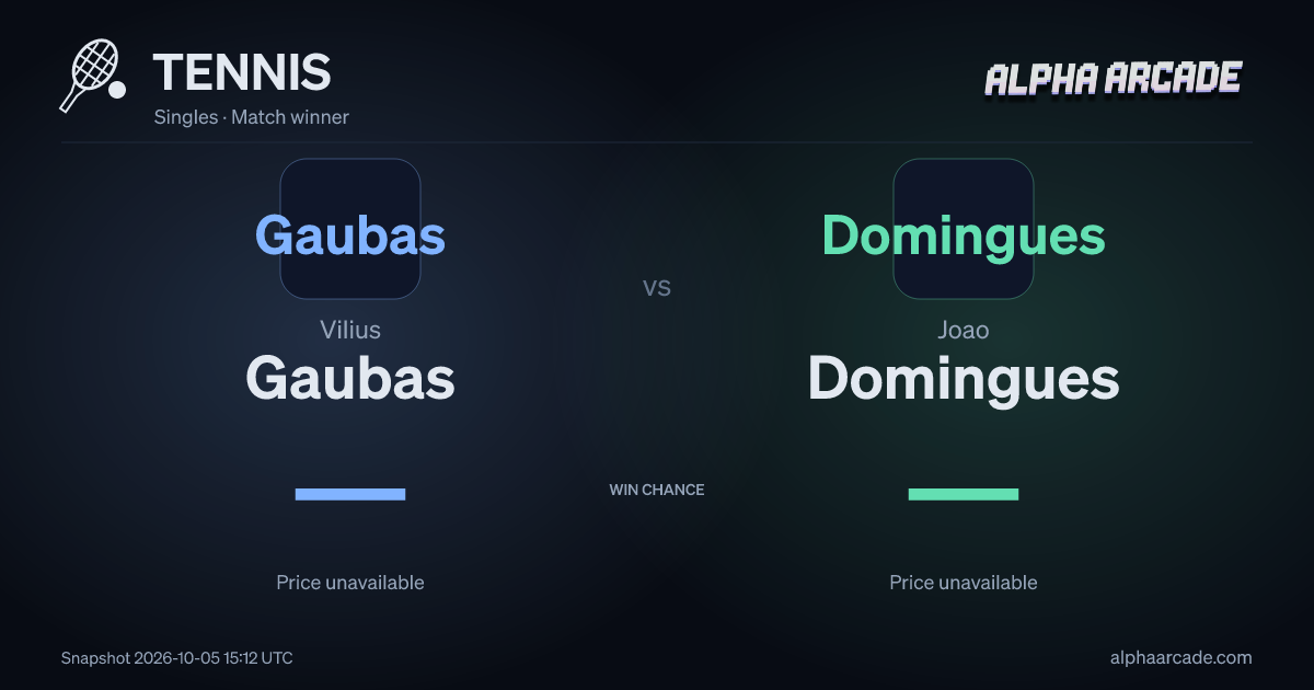 TENNIS: Vilius Gaubas — / Joao Domingues —