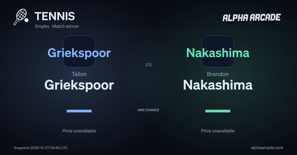 TENNIS: Tallon Griekspoor — / Brandon Nakashima —
