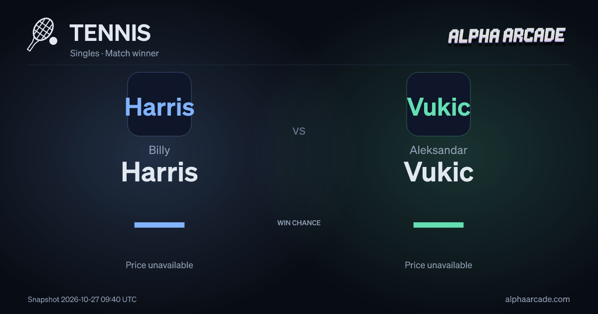 TENNIS: Billy Harris — / Aleksandar Vukic —