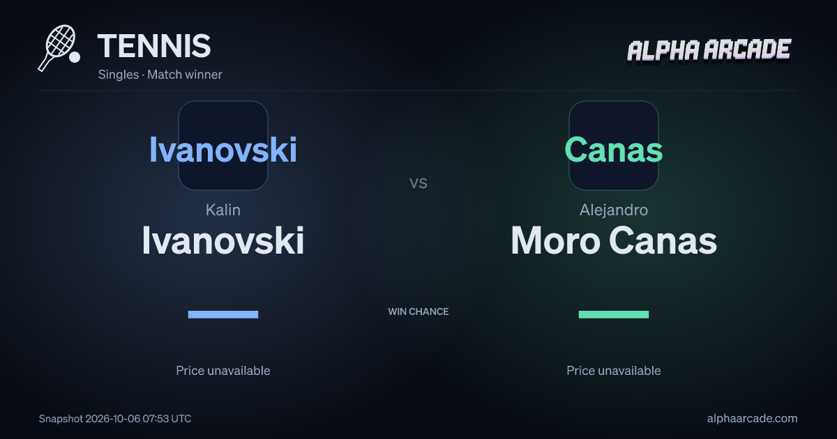 TENNIS: Kalin Ivanovski — / Alejandro Moro Canas —